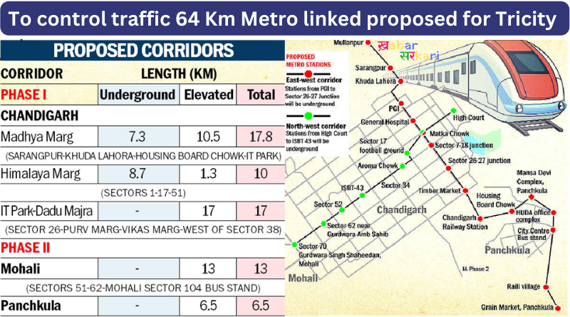 metro in tricity